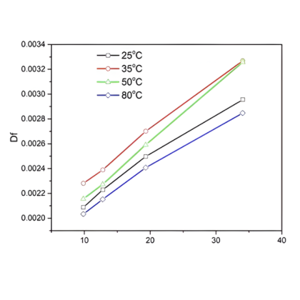 Thermal Delta-L coupon